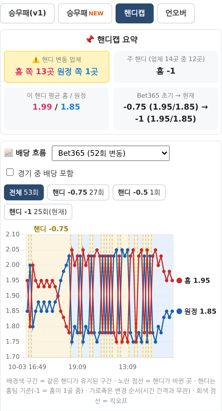 모바일 핸디캡 화면