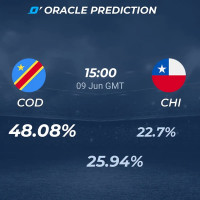 콩고 민주 공화국 vs 칠레: 상대 전적, 예상 라인업 및 승부 예측 (2026년 6월 9일)